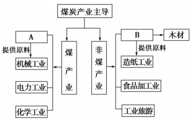 深入剖析一线产区二线产区和三线产区：一线二线三线的定义及特点解析