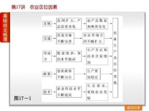 深入剖析一线产区二线产区和三线产区：一线二线三线的定义及特点解析