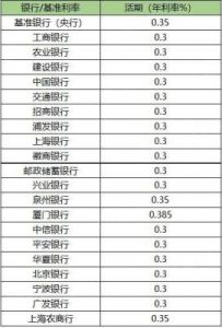 存钱哪家银行利息高且安全？六大银行都请放心选择