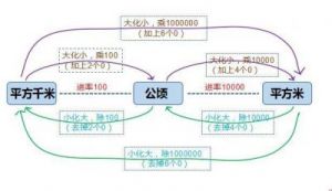 天安广场面积与足球场数量对比