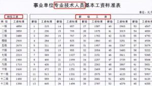 事业编制员工薪资概况及与公务员的差距