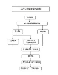 手机提取公积金，仅需6步