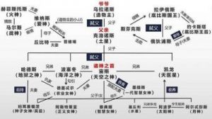 古希腊神话人物关系图：宙斯与8位女性之间的爱情纠葛