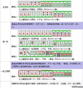 麻将公式与口诀大全：必背秘籍