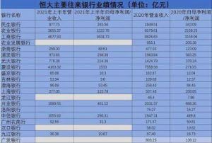 恒大负债庞大：揭秘1.9万亿元债务背后的原因