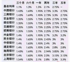 六大国有银行：哪些银行存款利率较高且安全？