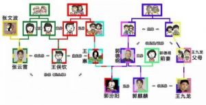 德云社家族关系图及辈分排序