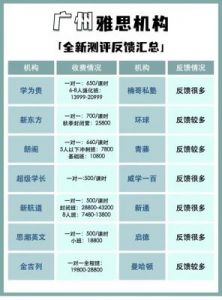 新航道雅思是否正规？与新东方相比有何优劣？