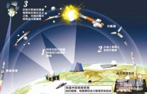 最后结局：萨德导弹系统在韩国成功部署