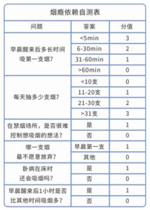 戒烟过程中最难熬的阶段及一般成功所需天数