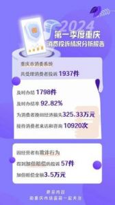 12315与12345的区别及使用场景分析