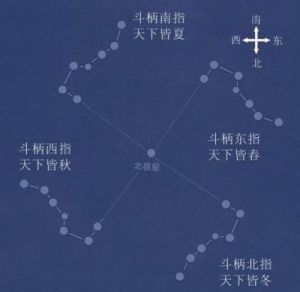 北斗七星图的象征与寓意