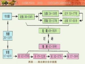 三国统一由谁完成，统一后的朝代名称是什么？