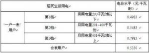 电费分时段收费标准：了解第一档第二档和第三档含义及计算方法