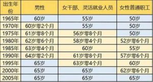 2025年起实施延迟退休政策，最新时间表一览