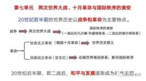 首次世界大战起止时间及原因与结果概述