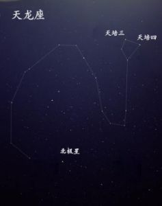 北极星归属的星座及方位