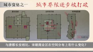 古代长安与现今城市关系探究