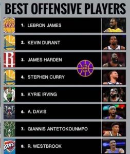 NBA排名榜：个人球员Top10及NBA名人堂成员榜首