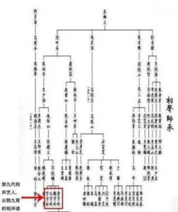 德云社辈分排名图2022：德字辈与云字辈一览