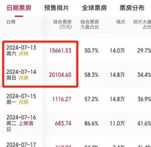 豆瓣高分8.6分助力《出走的决心》逆袭日票房夺冠