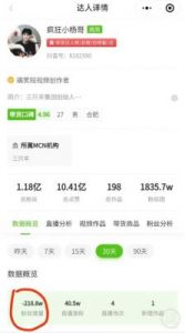 小杨哥“月饼风波”升级，粉丝急剧减少超218万，曾志伟尴尬韩安冉现身倒油