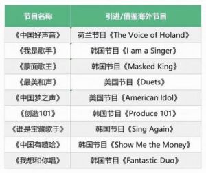 在播10档却高产能低曝光，音综为何难觅下一个爆款？