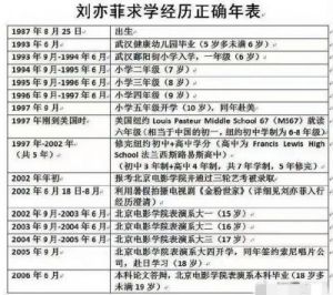 刘亦菲中学合影曝光揭示神仙姐姐的成长故事与美丽传奇