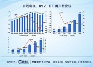 传统媒体的崛起与转型：基层广电人的生存挑战